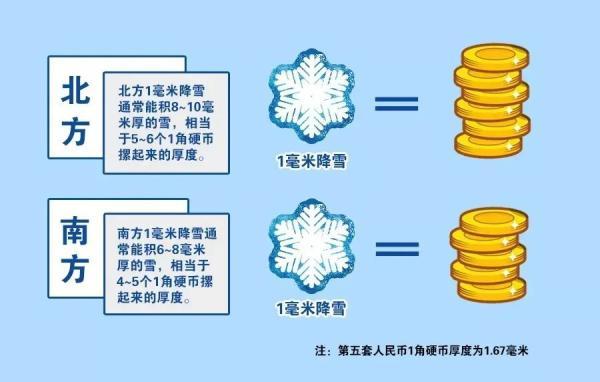 雪的密度