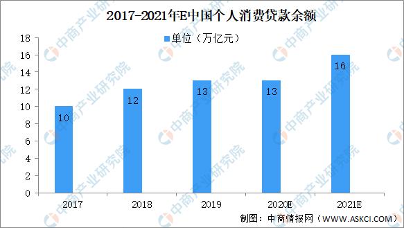 贷款行业分析