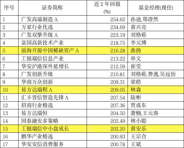 2020年买基金挣钱了吗
