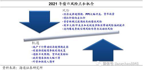 2021年债券投资策略「2021年债券走势」