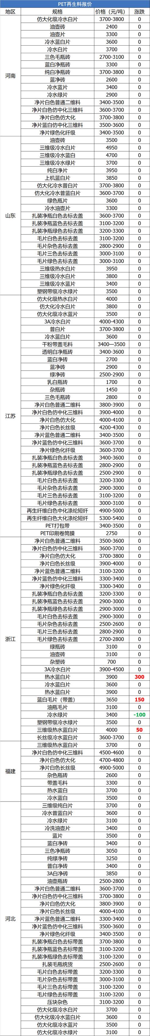 泰安移动破碎机行情