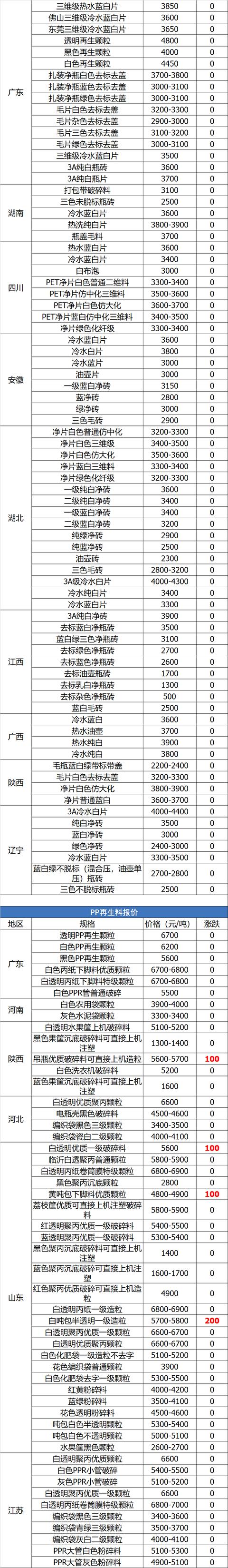 六安大棚布破碎机