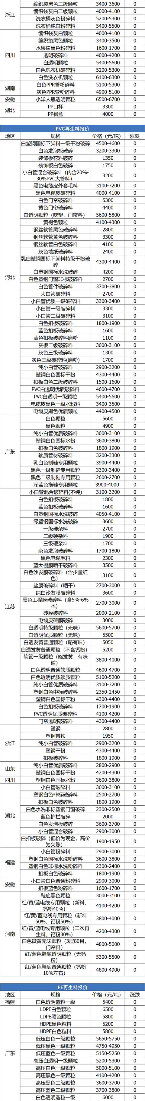 泰安移动破碎机行情