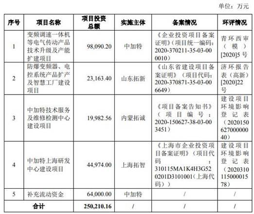 矿用机电设备哪里有卖_手动双向无压风门