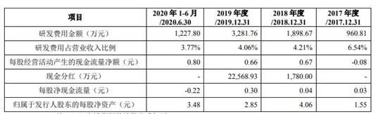 矿用机电设备哪里有卖