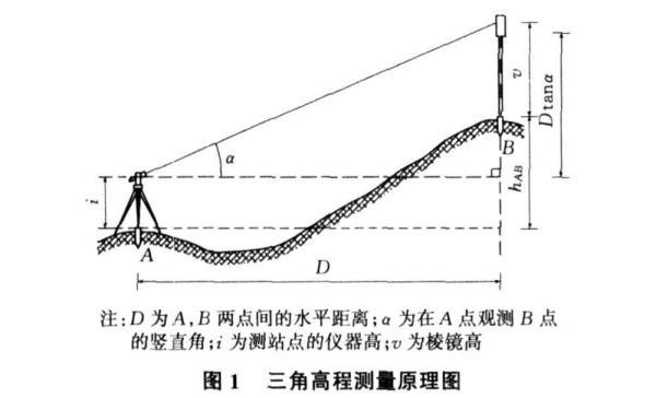 珠峰最新高度（珠峰最新高度测量）