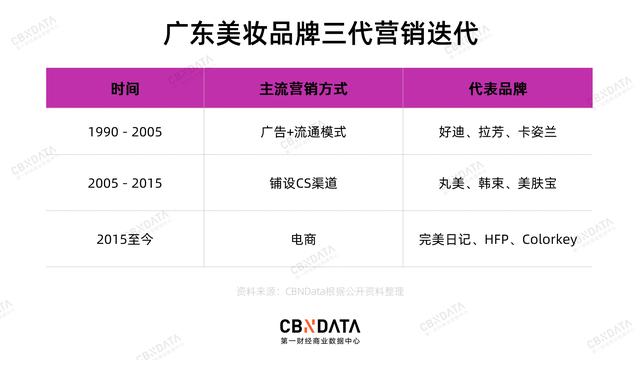 化妆品商标查询