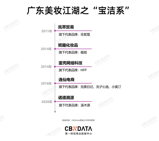 化妆品商标查询