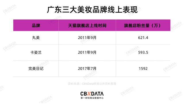 化妆品商标查询