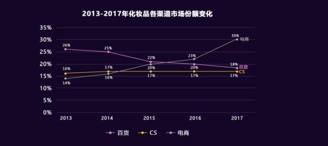 化妆品商标查询