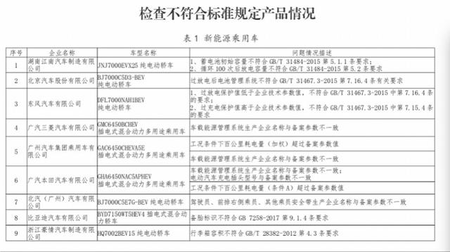 传祺gac6450a1c5价格()-第1张图片