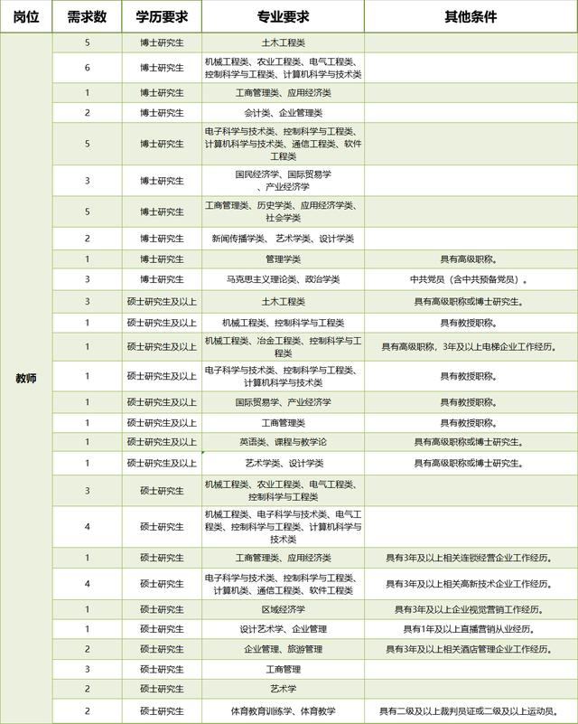 湖州职业技术学院