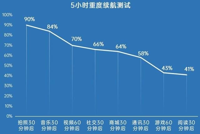 agm x5纯享版手机性价比（AGMX5测评防摔又防水）(16)