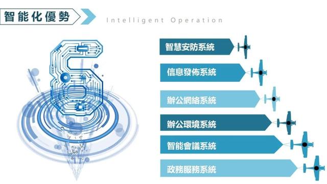 @港澳青年，来深圳龙华创业吧，好多优惠政策