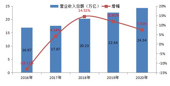惠州展宇工程设计