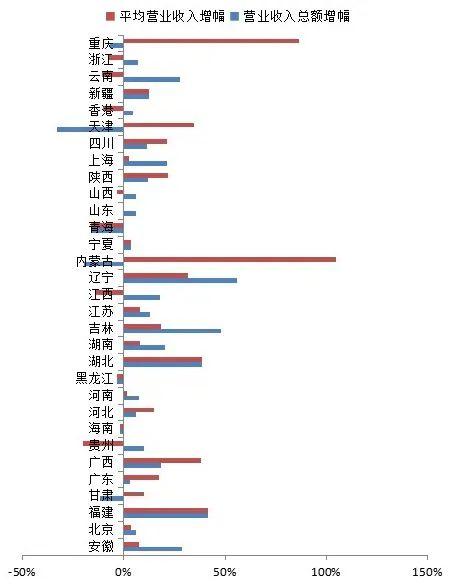 惠州展宇工程设计