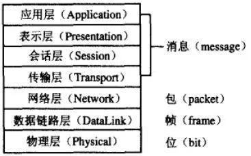 XT是什么意思