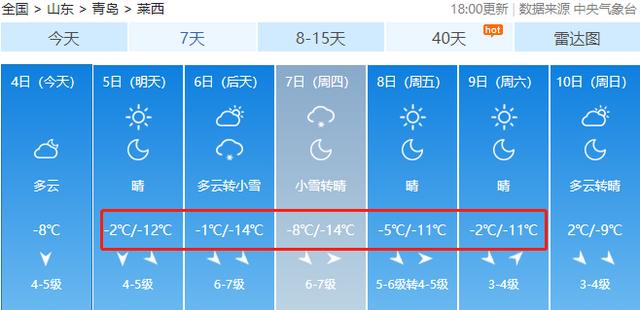 青島天氣預警晉城天氣預警最新消息