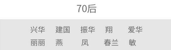 2020新生儿爆款名字出炉