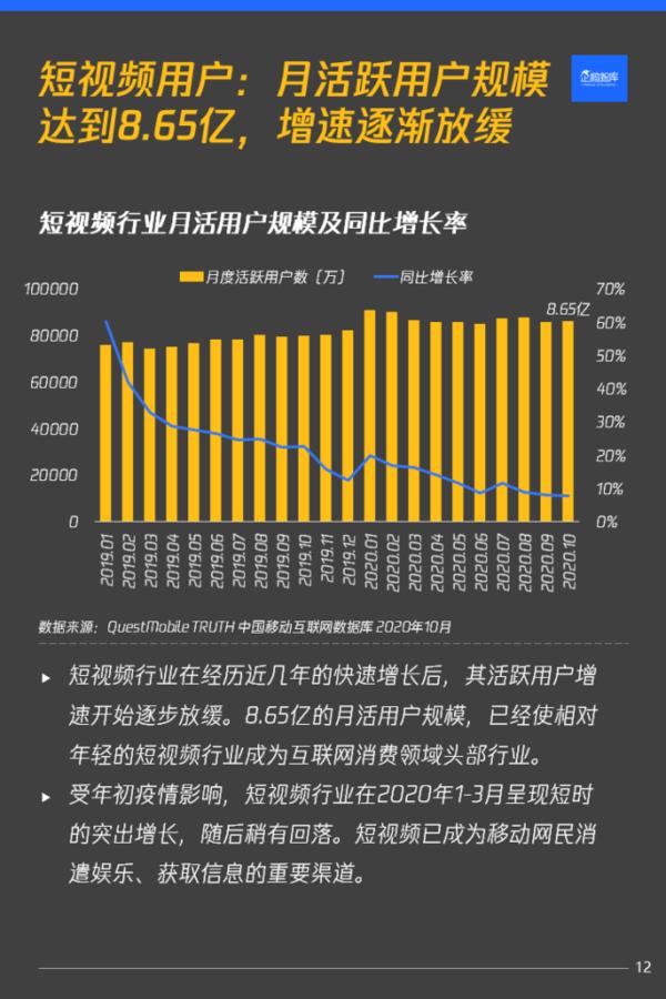 用户活跃度按月（年活跃用户和月活跃用户区别）