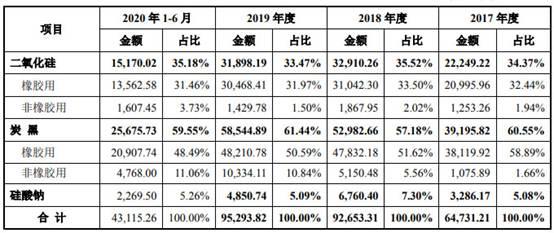 关于zsn200环保制砂机的信息