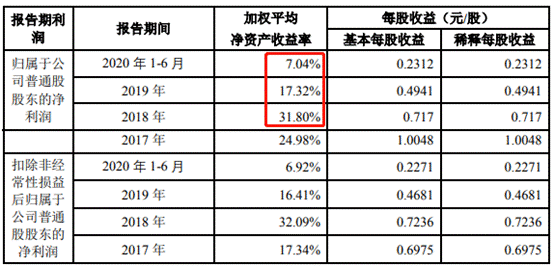 zsn200环保制砂机