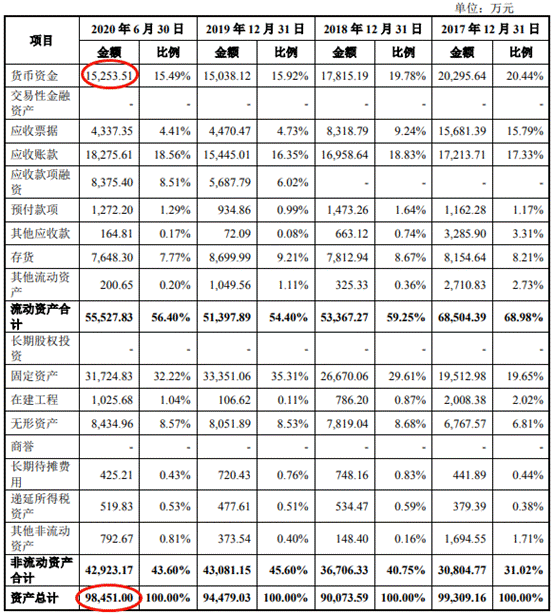 zsn200环保制砂机