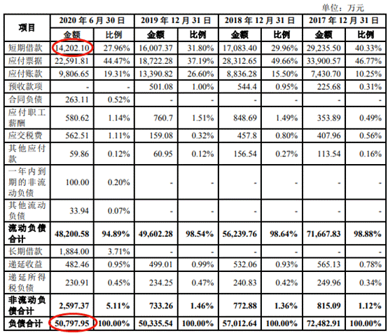 zsn200环保制砂机