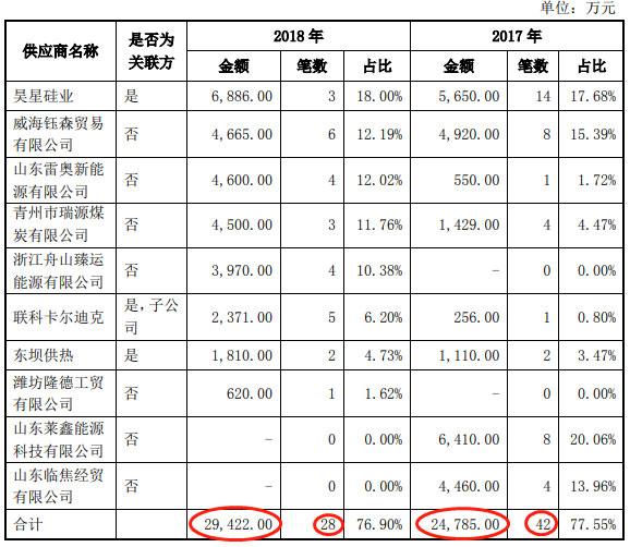 zsn200环保制砂机