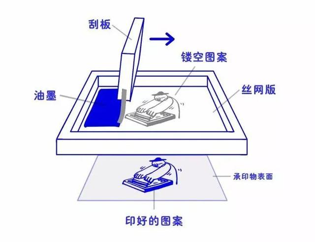 自制简易丝网印刷版图片