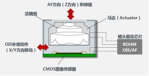 剪辑用什么手机最好（硬件底子强多功能剪辑）(4)