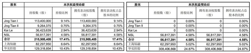颜衬!高价回收微信秒结