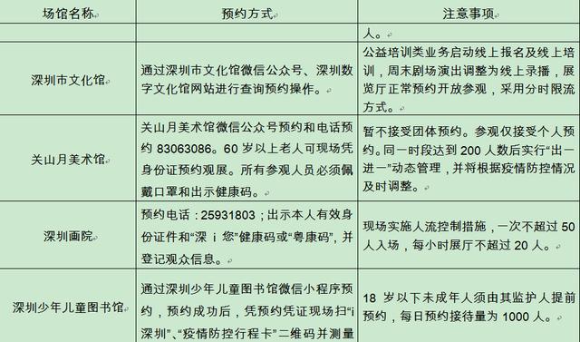 春节期间深圳各场馆景区将实行预约 怎么预约看这里