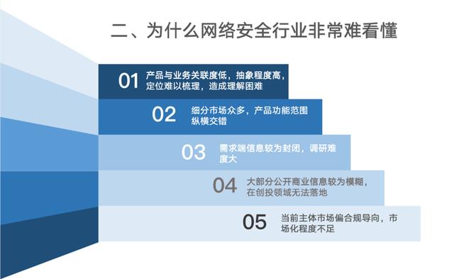 飞凡贷工作单位怎么填