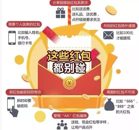 警惕！过年微信红包最新诈骗手段曝光！小心骗子这些套路