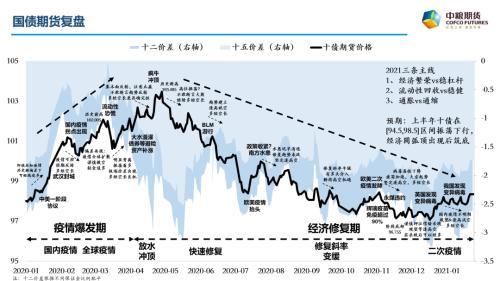 参回斗转欲三更「长河浪头连天黑藏机图」