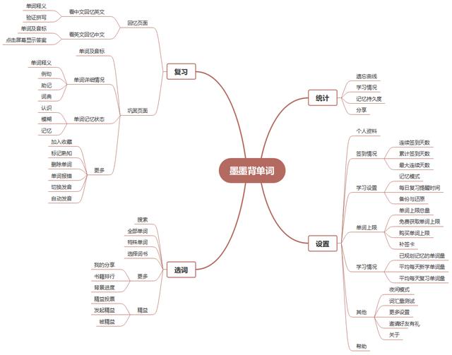 背单词的软件