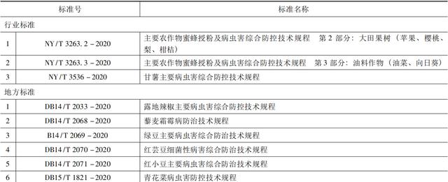 2020年及近年我国农药登记情况和特点分析15