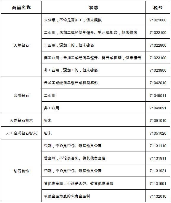 钻石的化学成分是什么