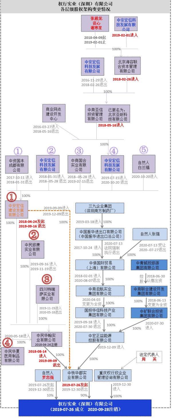 工程保函代理人展业工具