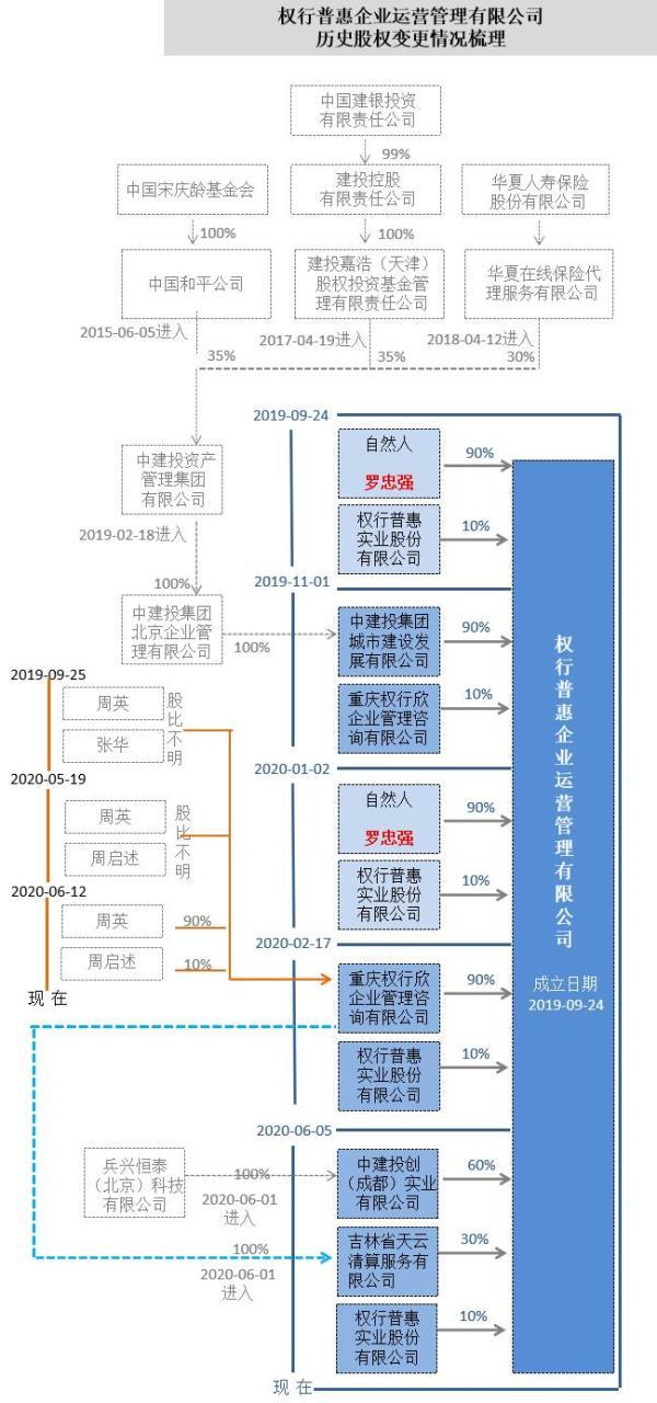 工程保函代理人展业工具