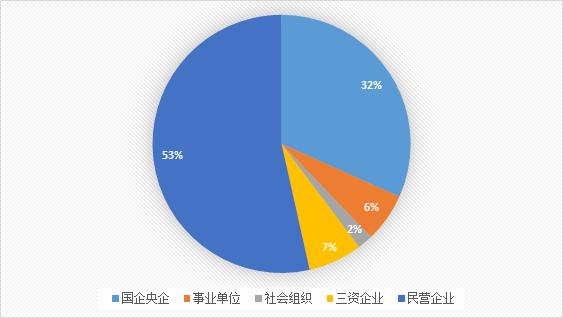沈阳博奥博展艺术工程