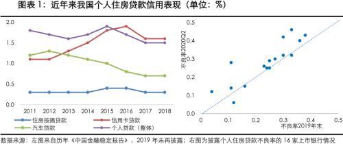 短期抵押贷款