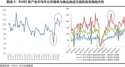 短期抵押贷款