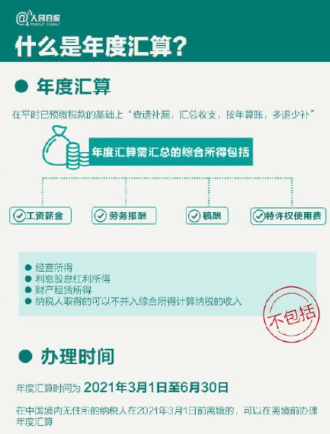 2021个人所得税怎么退税步骤「2021年个人所得税」