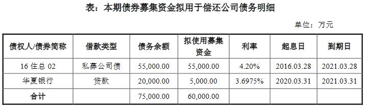 北京市债券存续期公开「公开发行可续期公司债券是利好吗」