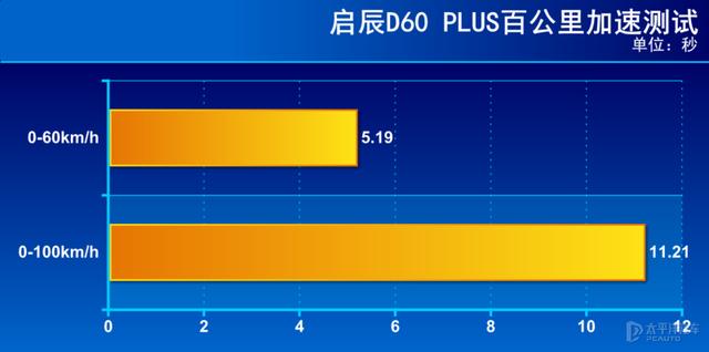 venucia260t是什么车(venucia车多少钱)