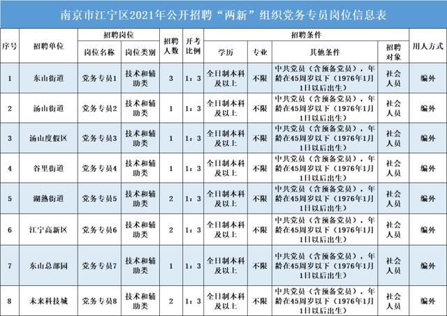 smt技术员要学多久_smt程序员做程序的步骤