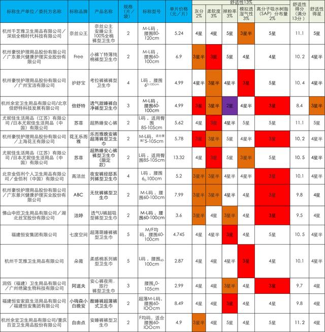 阿道夫安心裤质量怎么样「安心裤推荐」