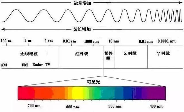 nm代表是什么意思